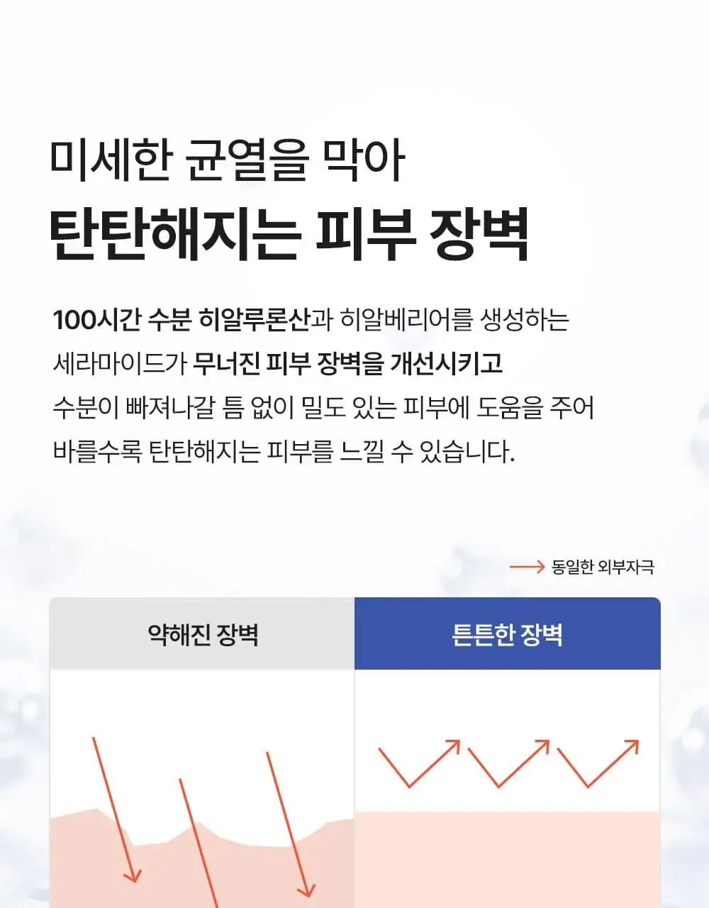[장벽/진정] 벨프리모 히알 베리어 아토 로션 200ml 상세페이지 14